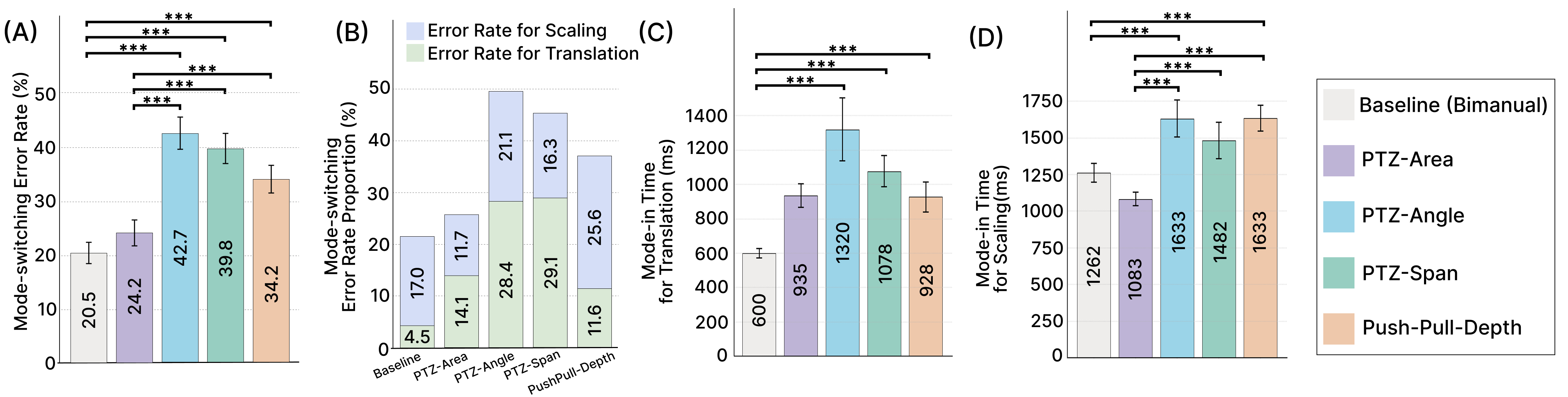 Mode Switching Result